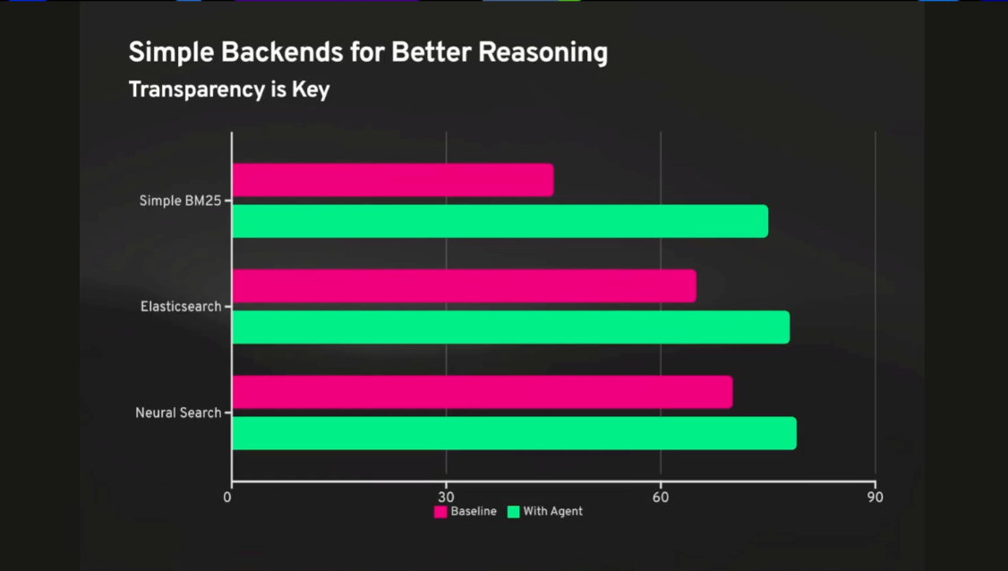 Use simple backends where possible