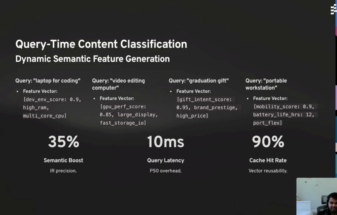 Results of query-time content classification