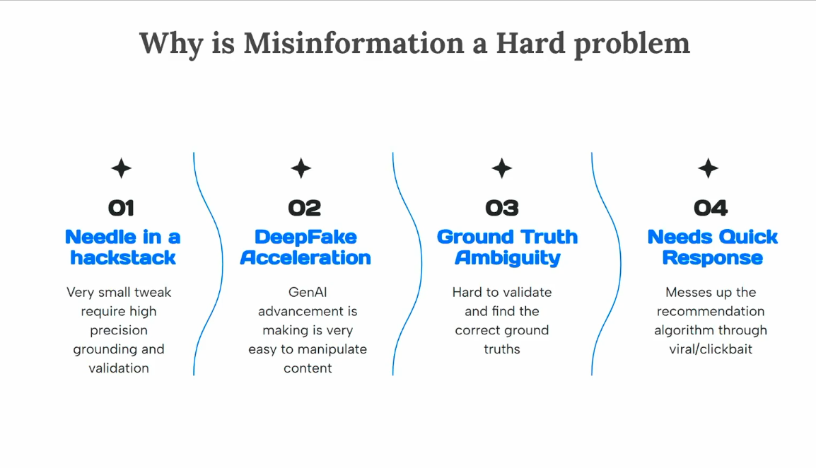 Why Misinformation is Hard