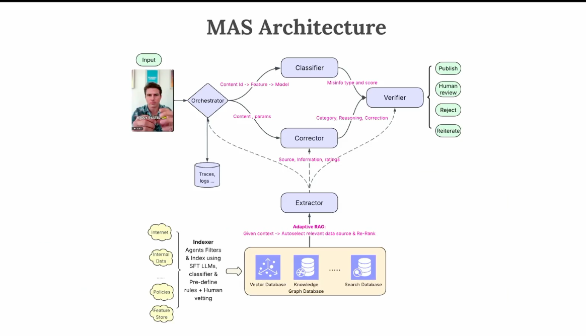 Multi-agent architecture