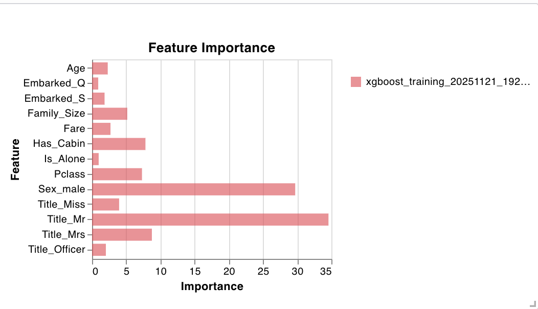 Wandb model feature importance