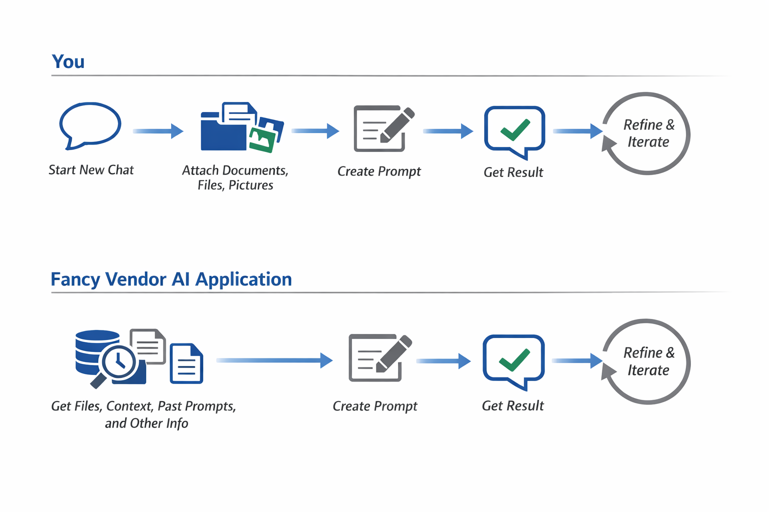 A visualization of the AI agent workflow