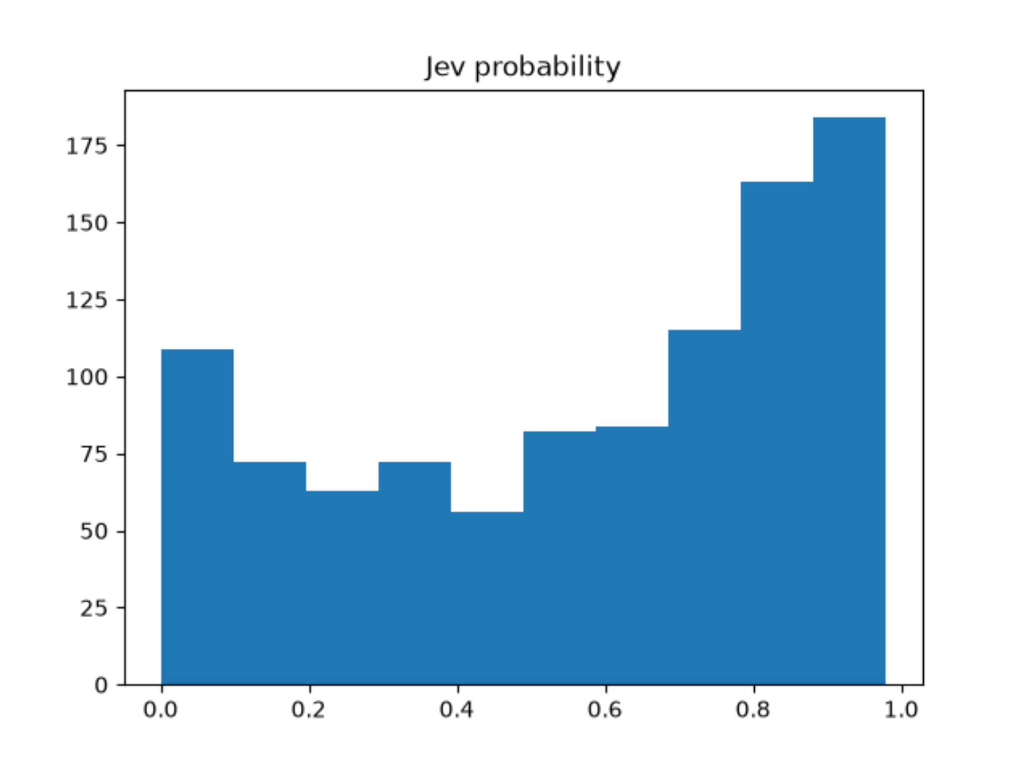 Jev probability distribution